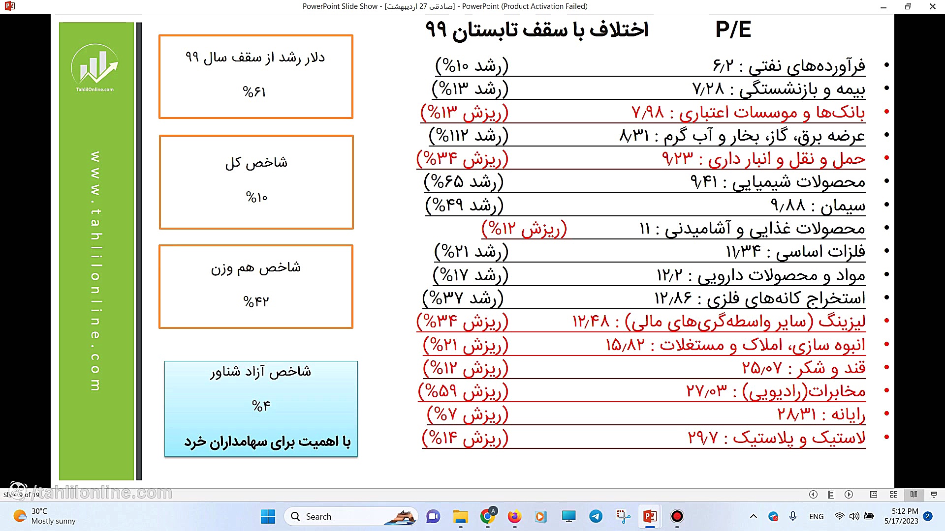 وبینار تحلیل جو بازار ـ 27 ارد...