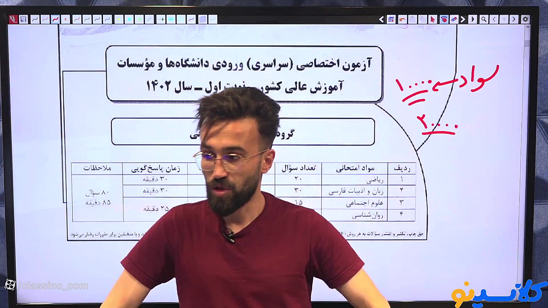 جلسه پنجم کلاس مشاوره و برنامه...