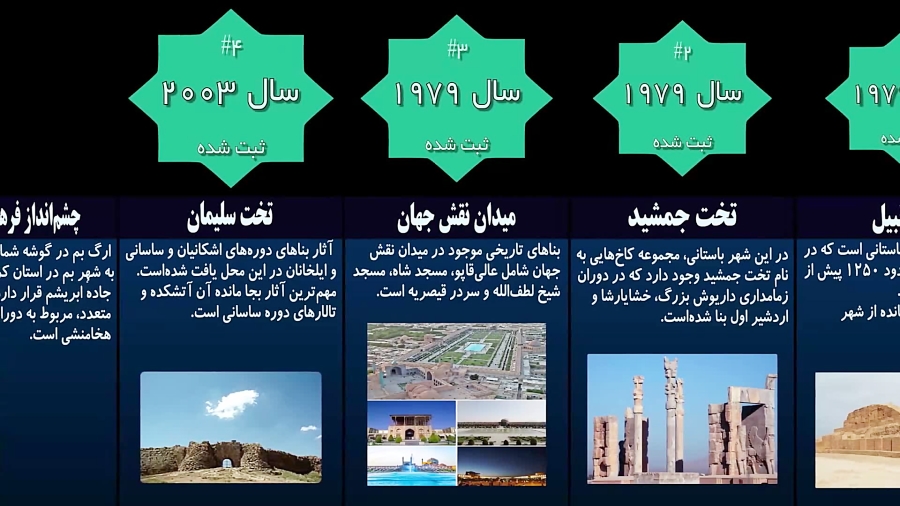 عوامل مرگ و میر در ایران