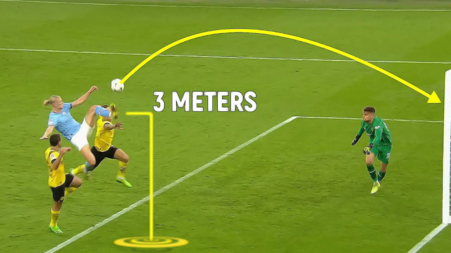 گل های فوق العاده در فصل ۲۰۲۳...