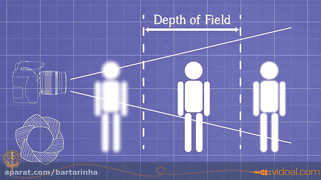 چگونه یک عکس خوب بگیریم؟