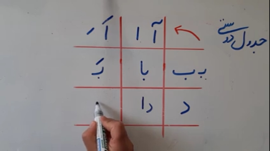 جدول دوستی نشانه های آ  ب  د