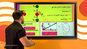 اصل برهم نهی الکتریسیته ساکن