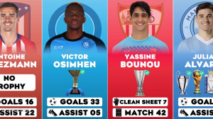 عناوین و آمار فردی تمام نامزد...