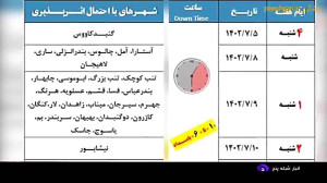 نامه ناپایداری اینترنت برای نخستین بار نامه ناپایداری اینترنت برای نخستین بار