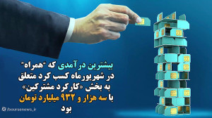 همراه اول، همراه با رکورد! همراه اول، همراه با رکورد!