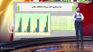 آیا در انتخابات شرکت می کنید / پاسخ مرکز افکار سنجی ایرانیان در حوزه مشق آیا در انتخابات شرکت می کنید / پاسخ مرکز افکار سنجی ایرانیان در حوزه مشق