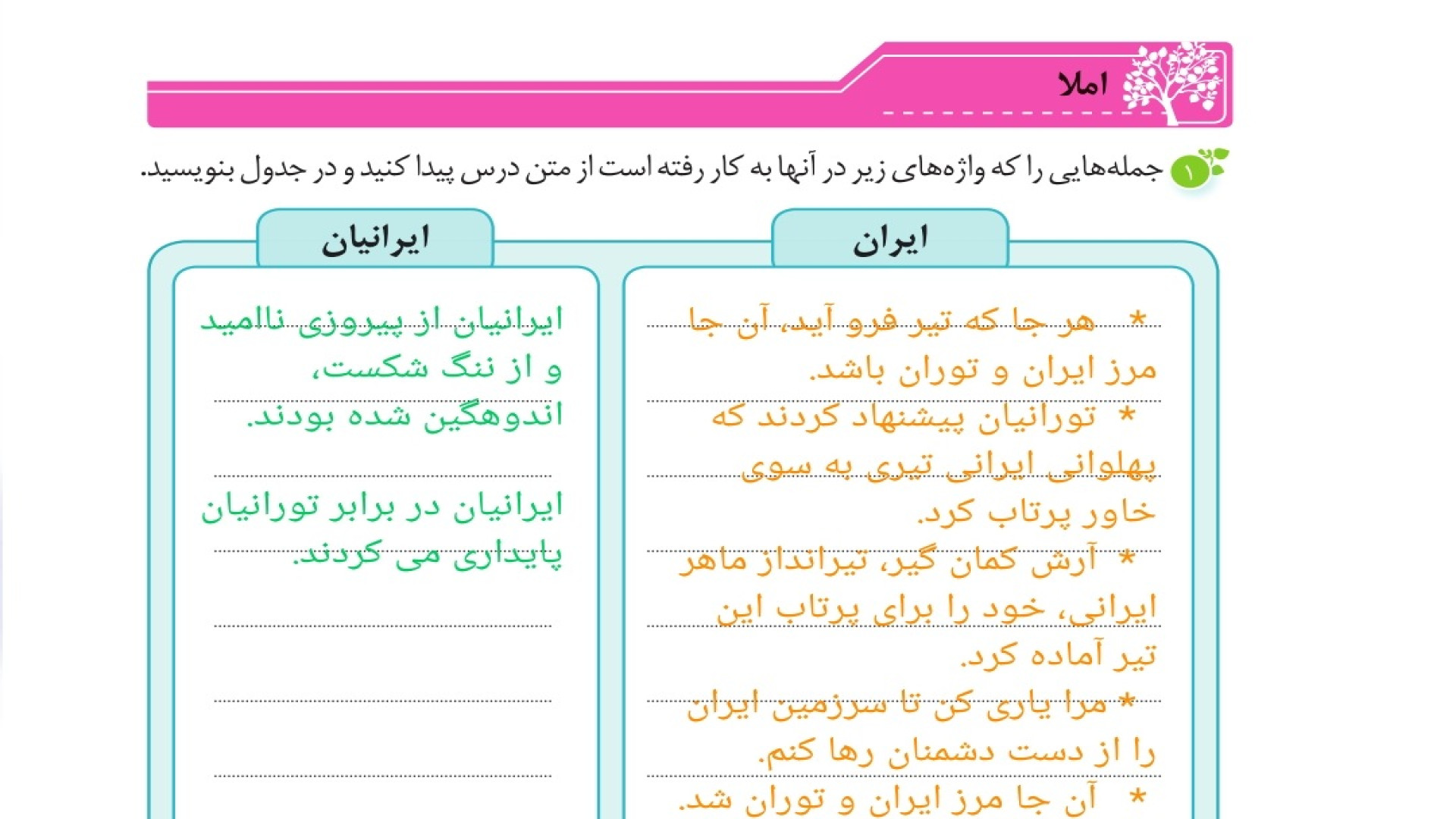 نگارش چهارم درس ششم صفحه 40 نگ...