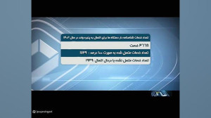 متصل نشدن 53 درصد خدمات دستگاه ها به پنجره ملی متصل نشدن 53 درصد خدمات دستگاه ها به پنجره ملی