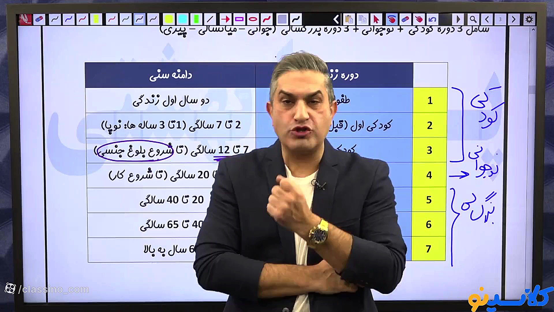 جلسه اول کلاس جامع کنکور1403 ر...