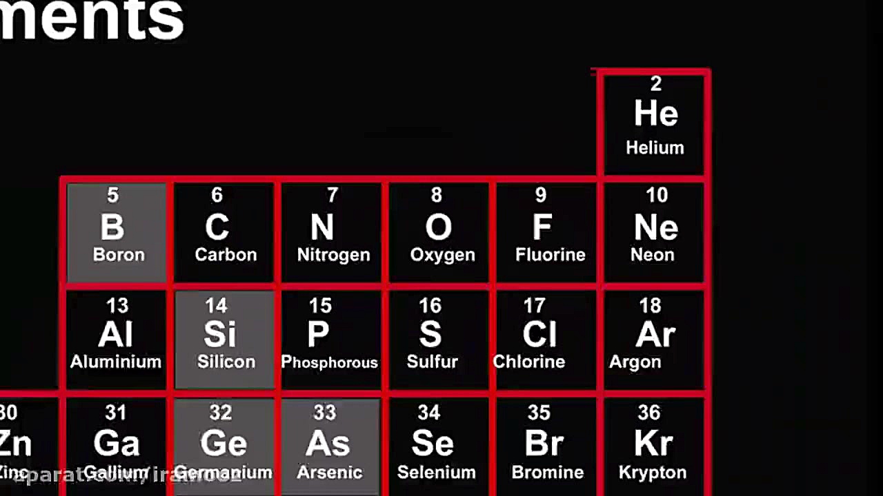جدول تناوبی . سری دوم