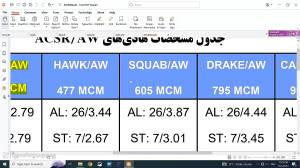 معرفی نقشه تک خطی پست های فشار قوی (SLD) معرفی نقشه تک خطی پست های فشار قوی (SLD)