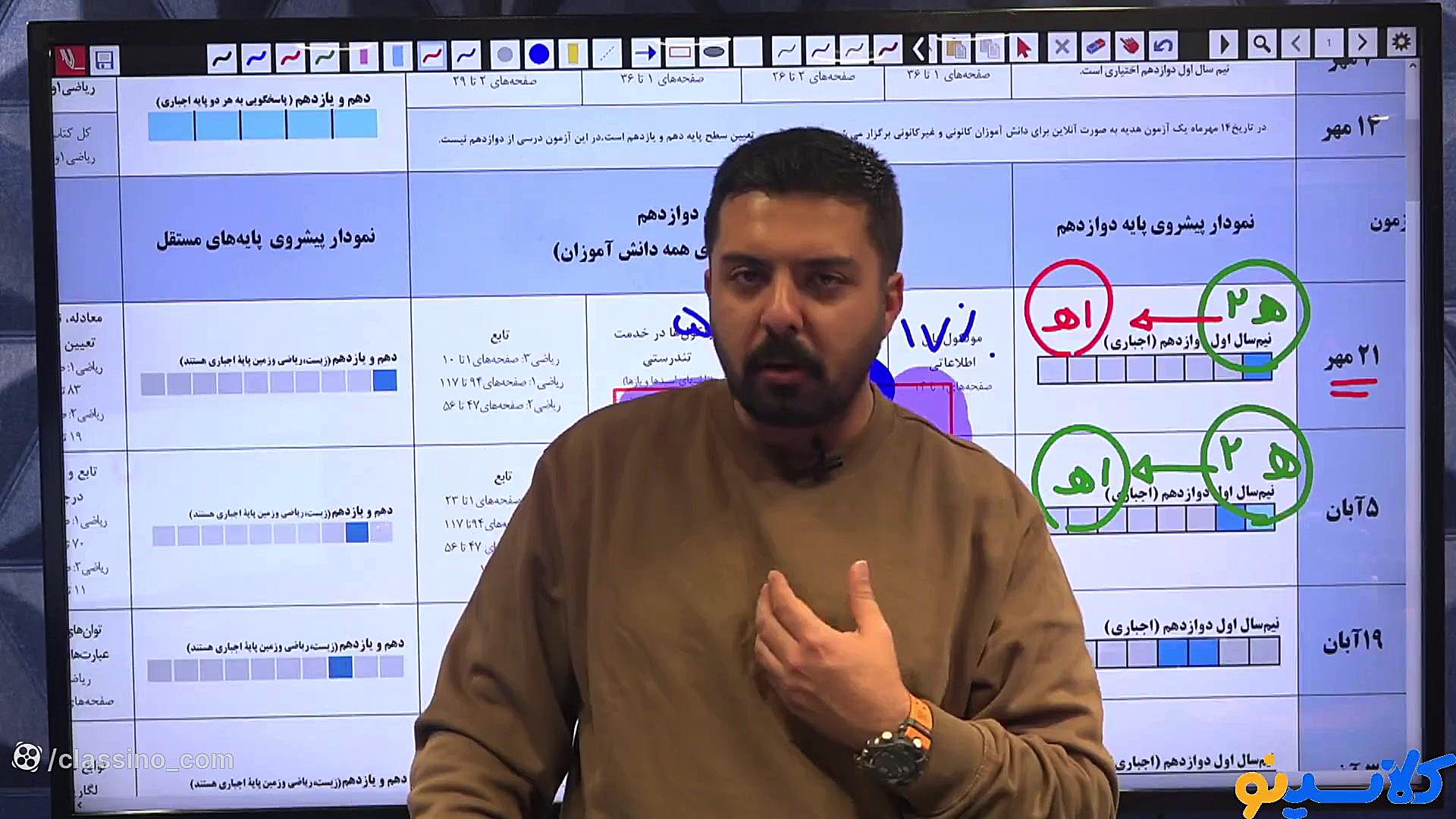 جلسه سیزدهم کلاس مشاوره و برنا...