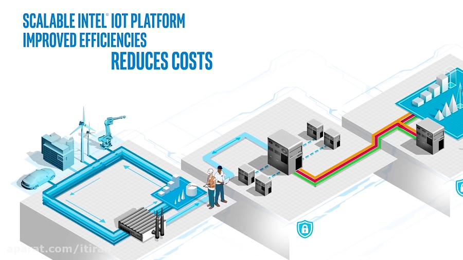 پردازنده جدید اینتل و گسترش ای...