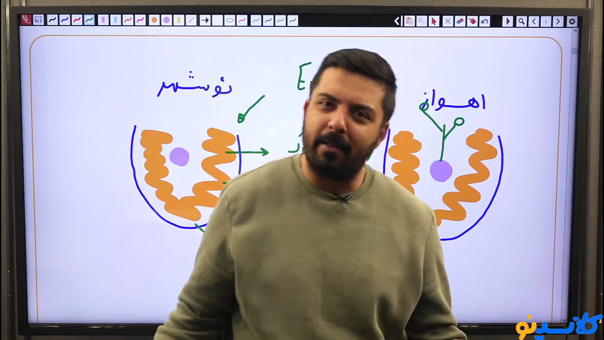 جلسه دوم کلاس مشاوره و برنامه...