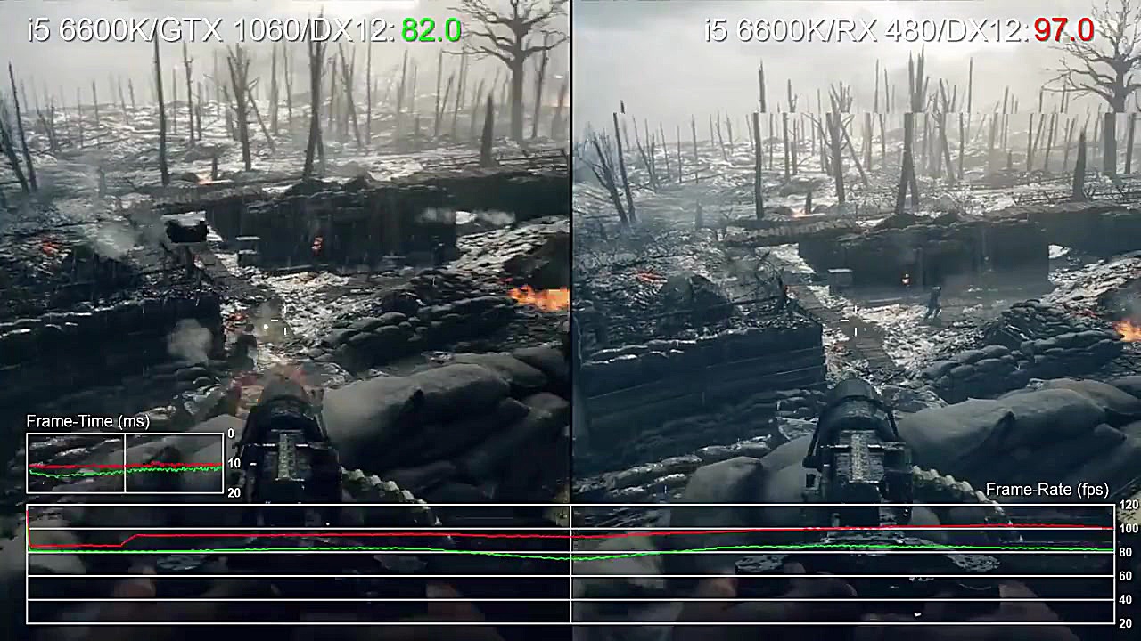 مقایسه فرم ریت بازی Battlefiel...