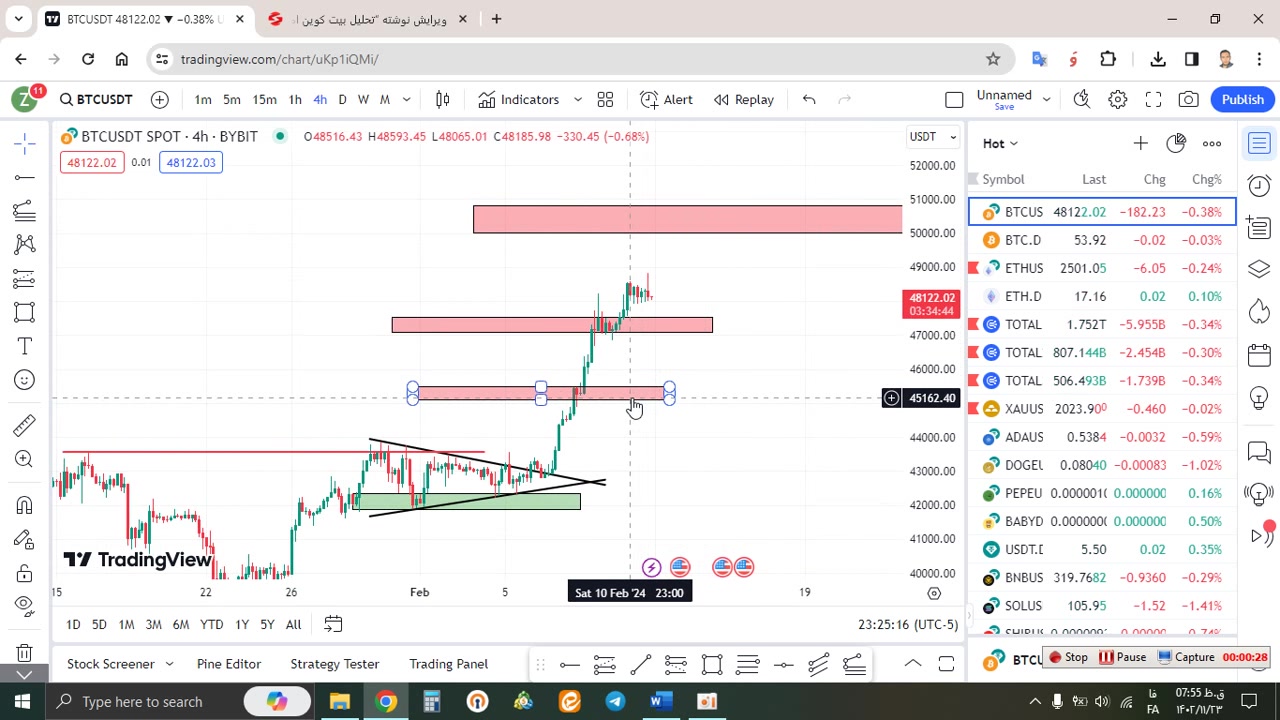 تحلیل بیتکوین Btc امروز 23 بهمن 1402