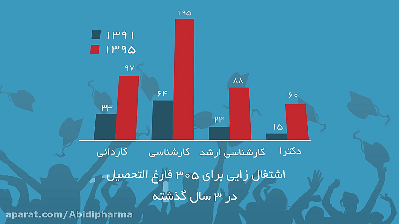 داروسازی دکتر عبیدی
