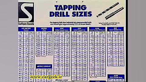 معرفی ابزارهای مورد استفاده در...