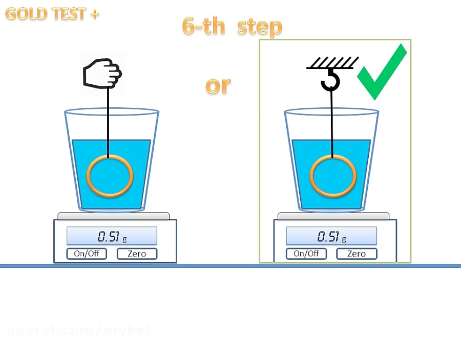 How to check gold purity Gold test app gold prices
