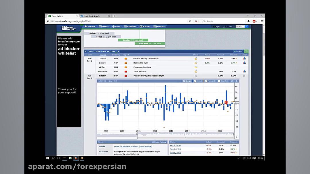 آموزش تحلیل تکنیکال 17 آبان