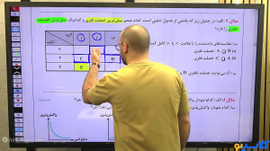 جلسه اول کلاس آنلاین ویژه امتح...