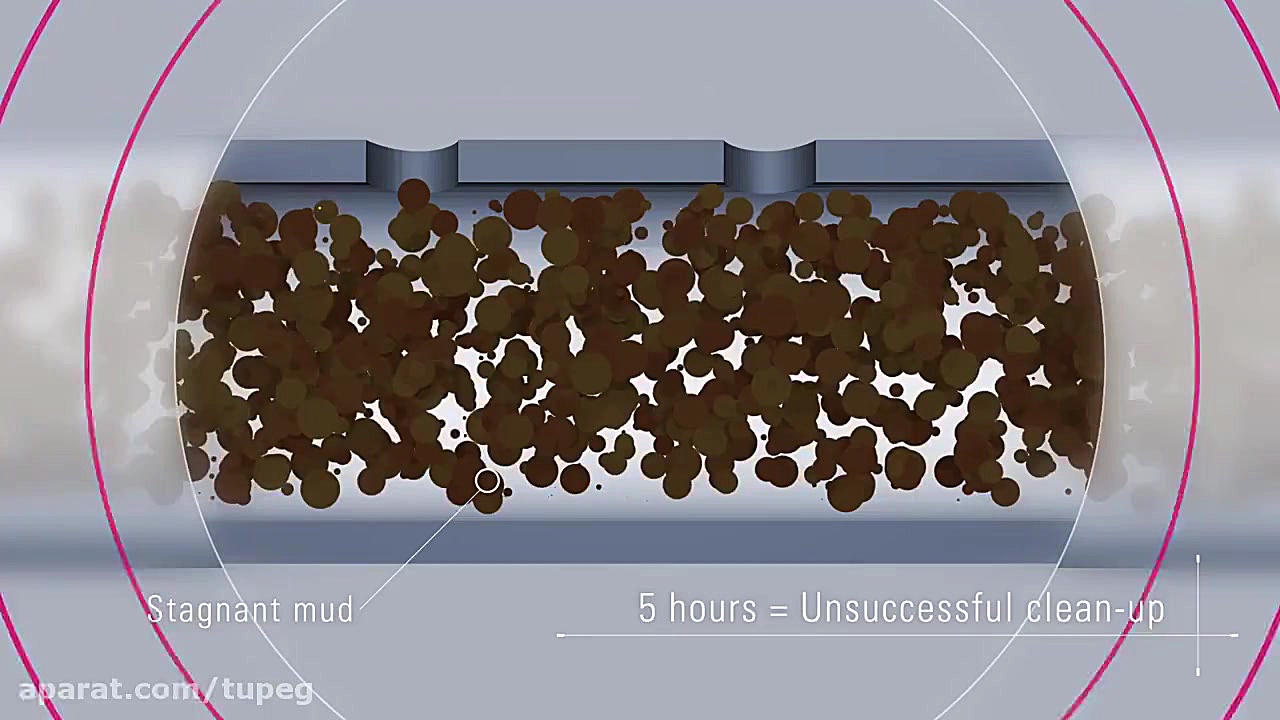 تمیزکاری چاه (زیرنویس فارسی)