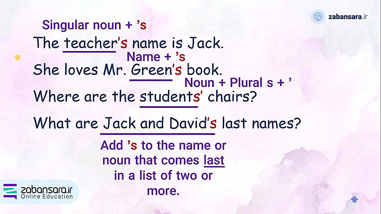 Lesson1,GrammarBooster Top Notch 1