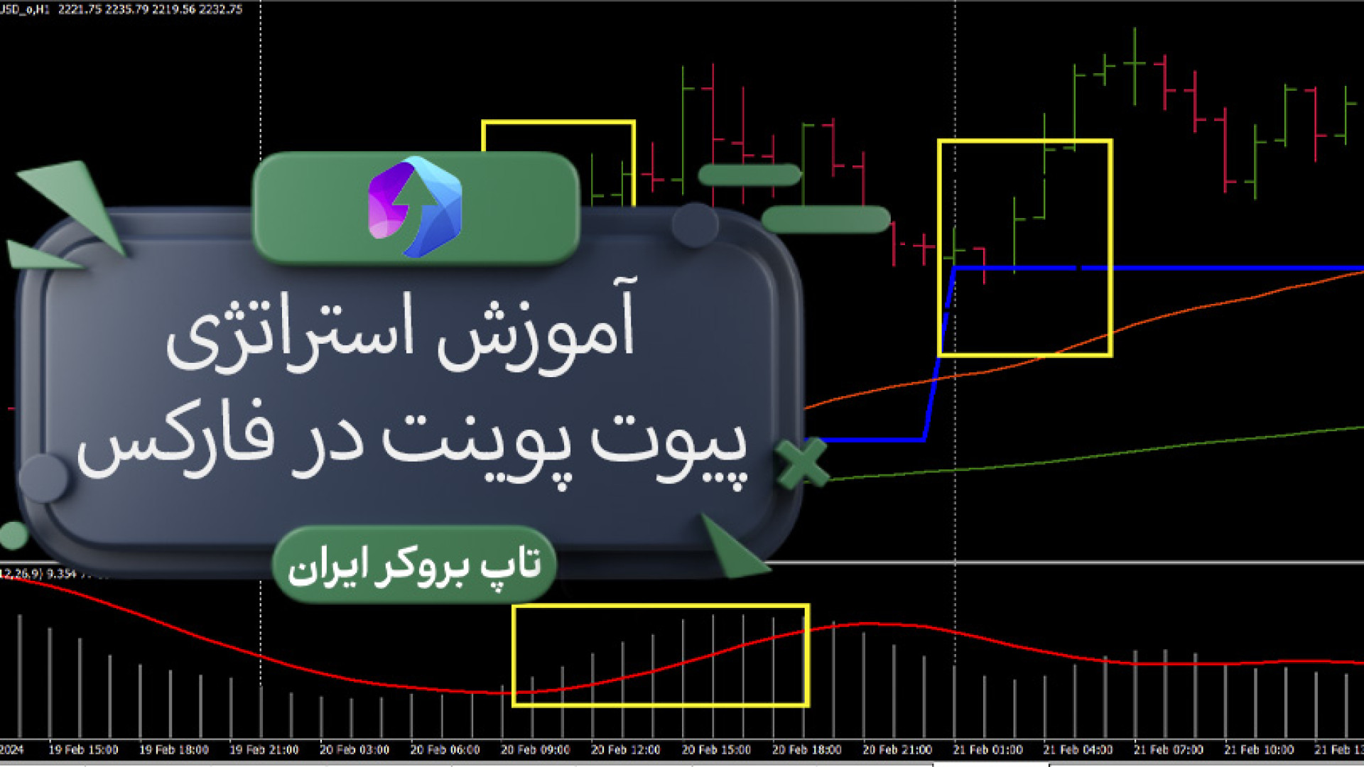 اموزش استراتژی پیوت