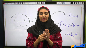 جلسه چهاردهم کلاس آنلاین مشاور...