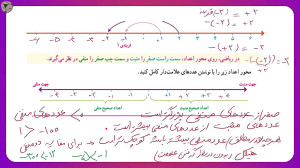 جمعبندی کل کتاب ریاضی ششم کل ن...