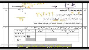 جمع بندی شب امتحان ریاضی هشتم،...