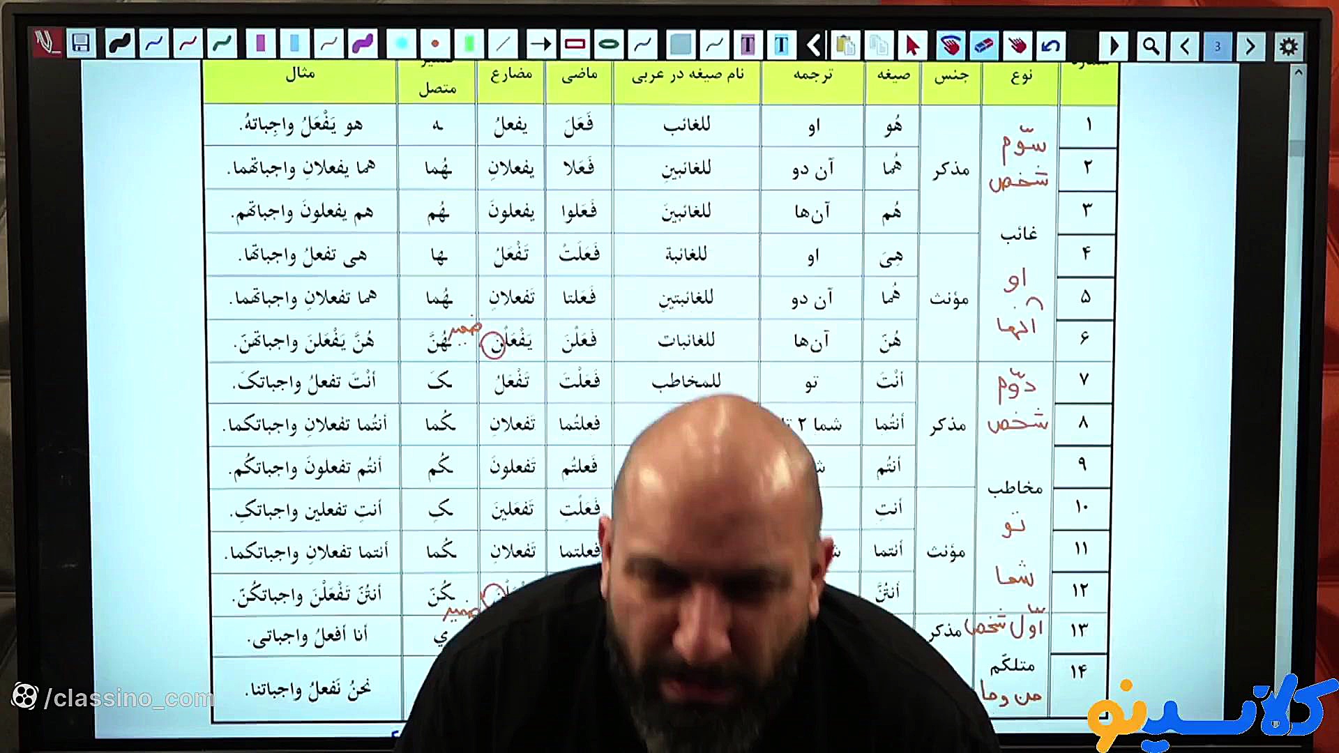 جلسه شب امتحان عربی دهم ویژه ا...