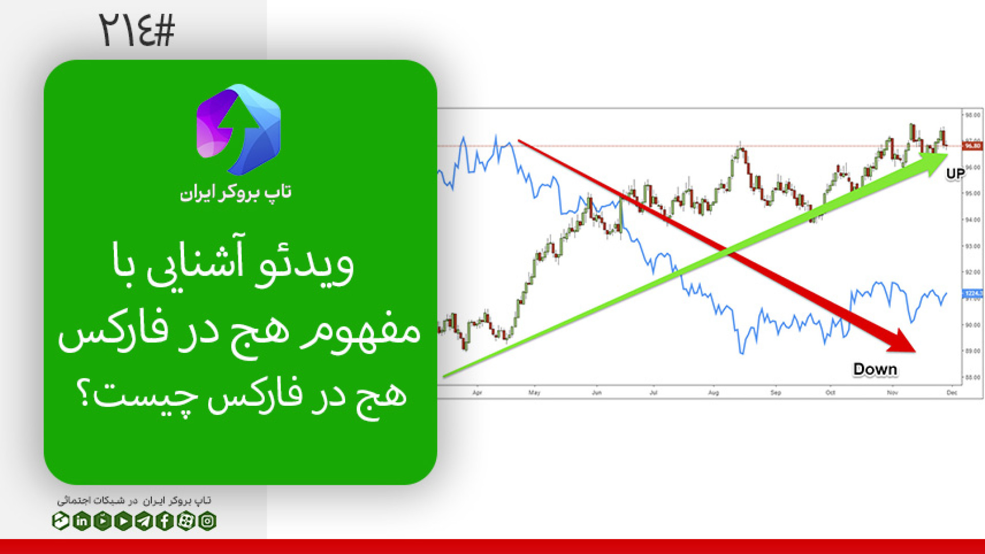 3. هج با استفاده از تنوع در پرتفوی سرمایه‌گذاری