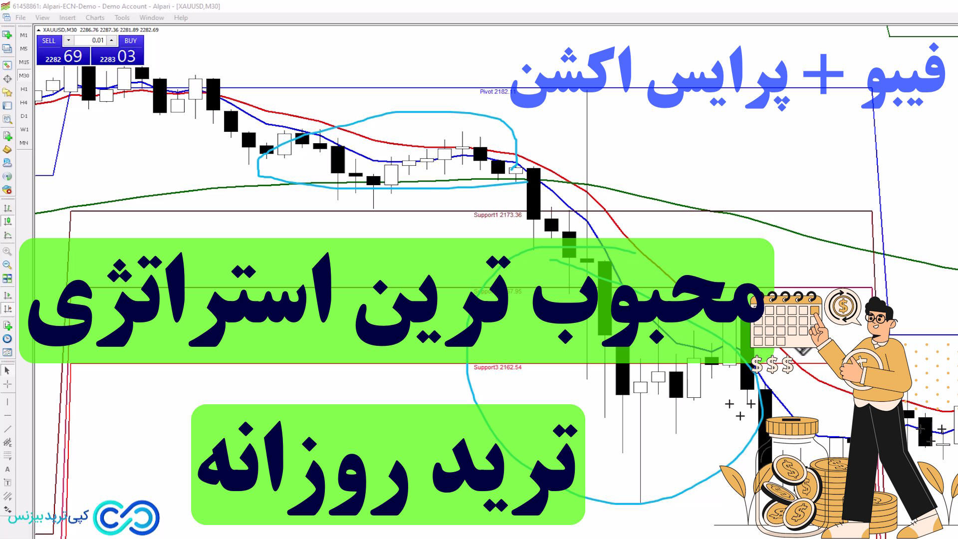 روش‌های استفاده از سطوح فیبوناچی برای پیش‌بینی قیمت