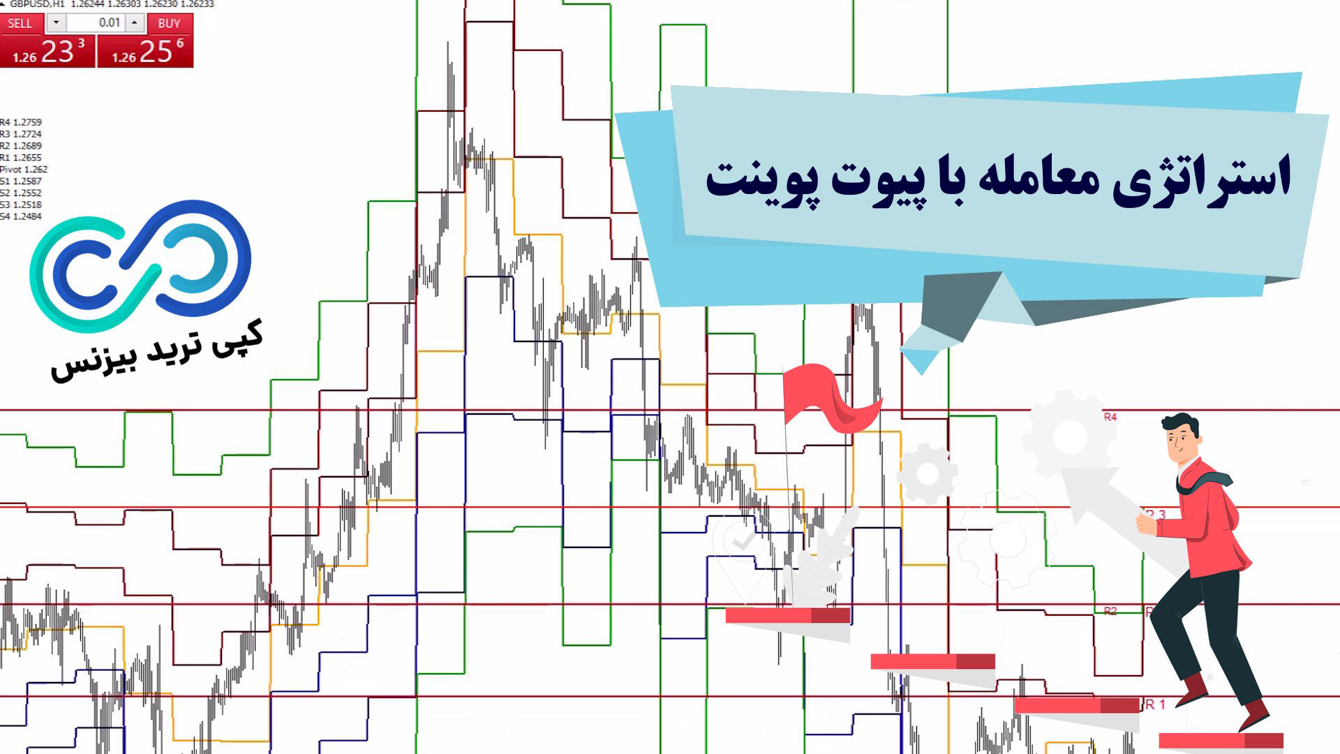 استراتژی ترید برمبنای تحلیل نقاط پیووت