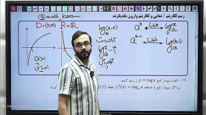 همایش امتحان نهایی ریاضی یازده...