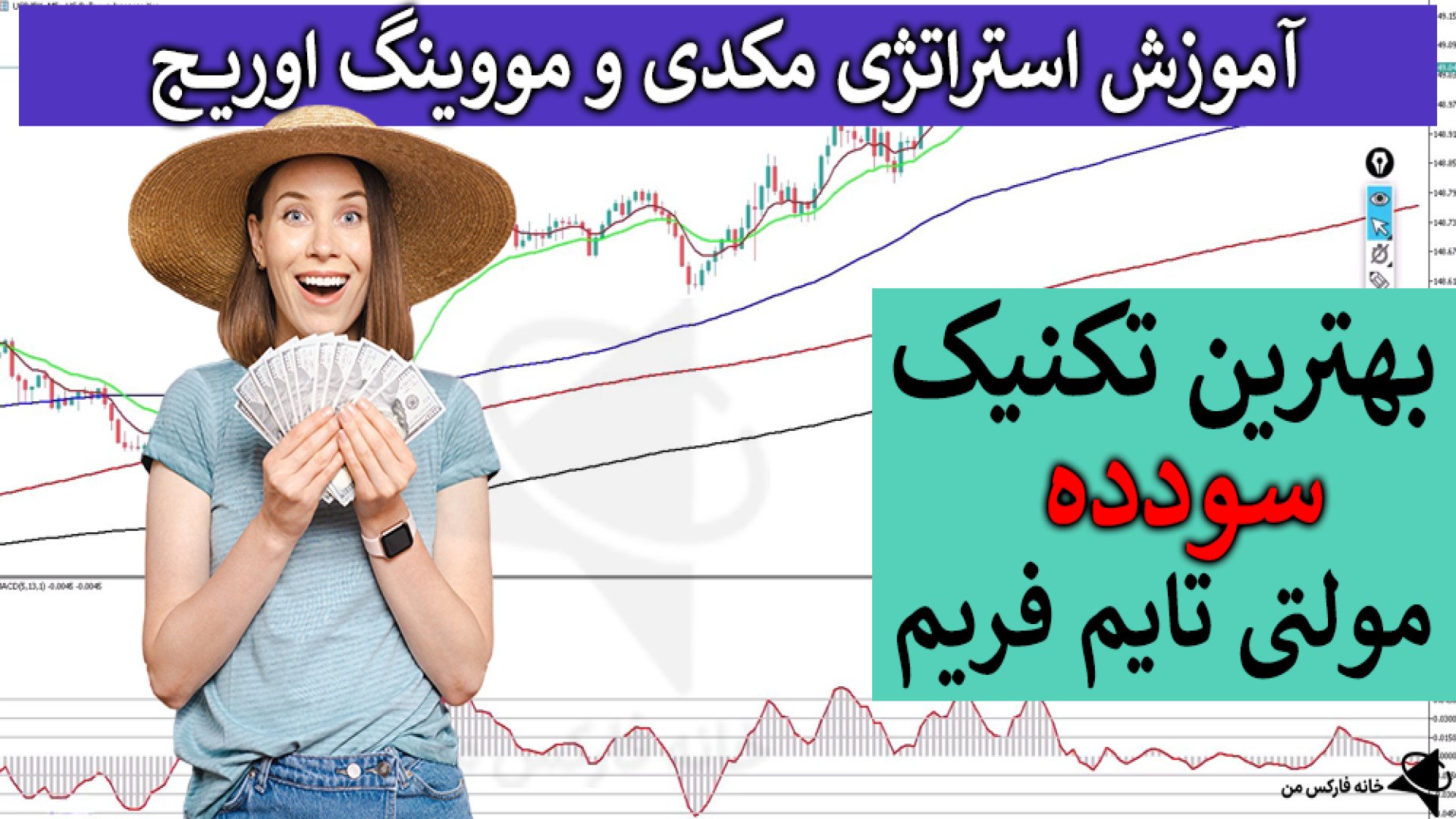 سیگنال‌های مووینگ اوریج