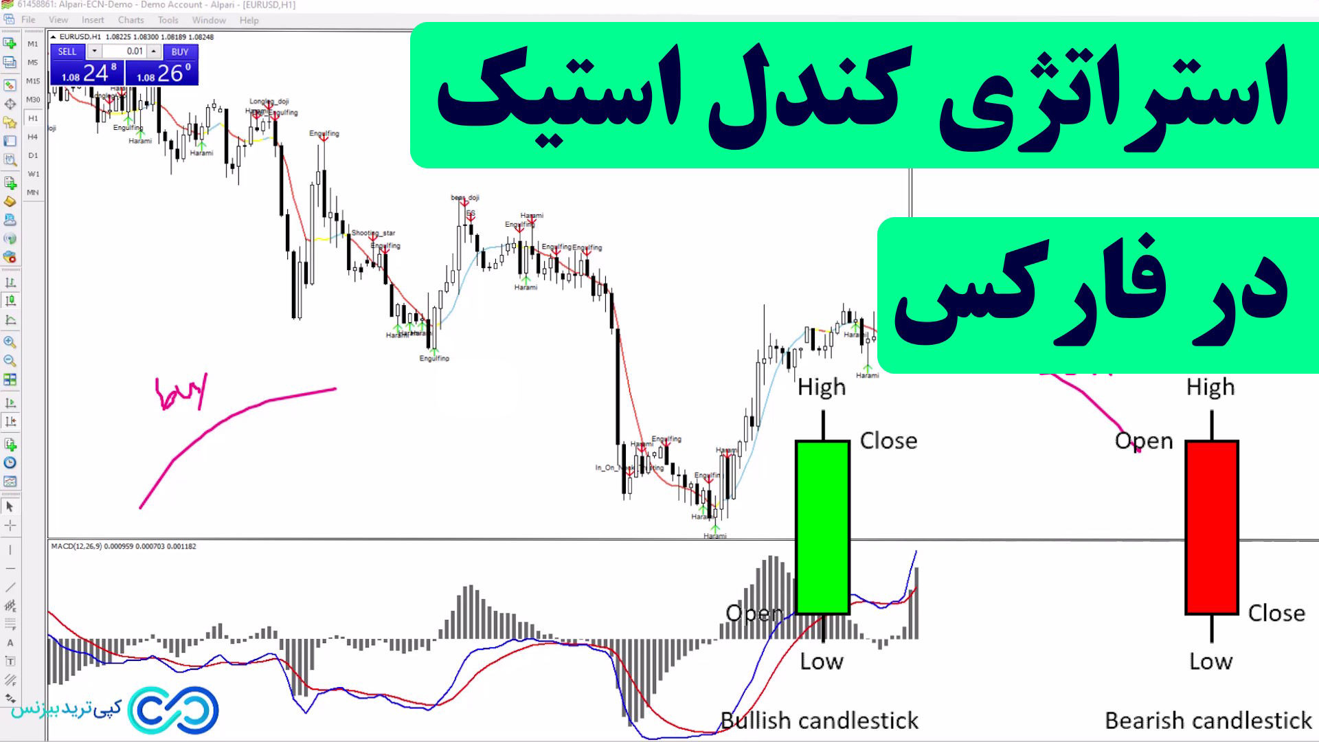 استراتژی تکنیکال cp