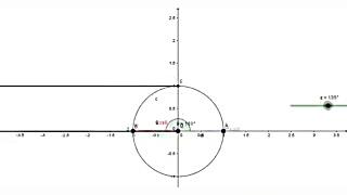 نسبت های مثلثاتی در دایره مثلث...