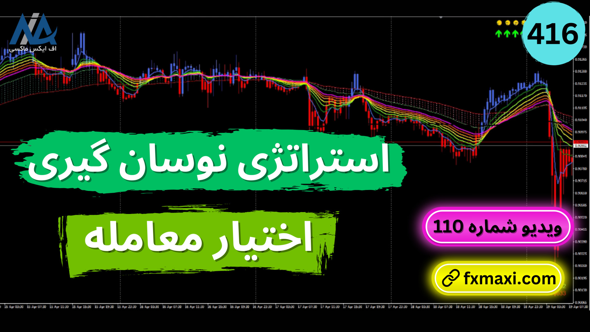 قواعد و روش های معاملۀ نوسانگیری