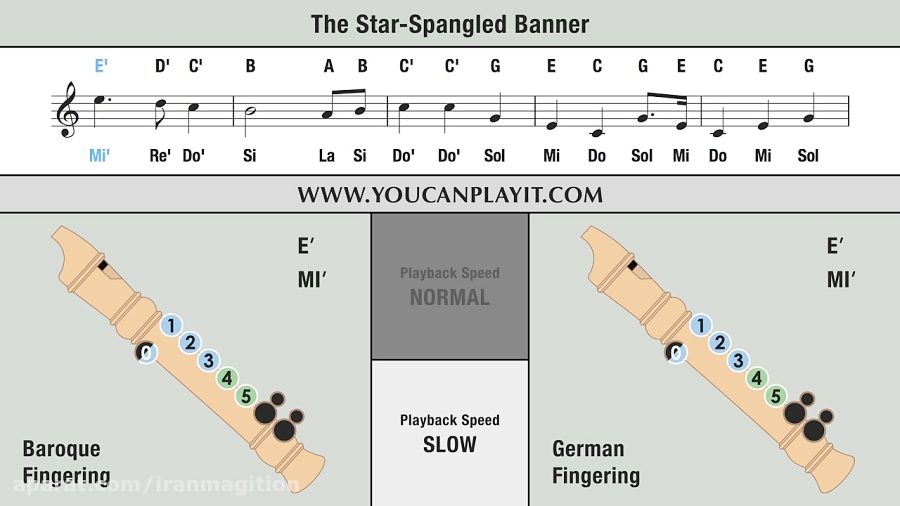 The Star-Spangled Banner - Recorder Notes Tutorial