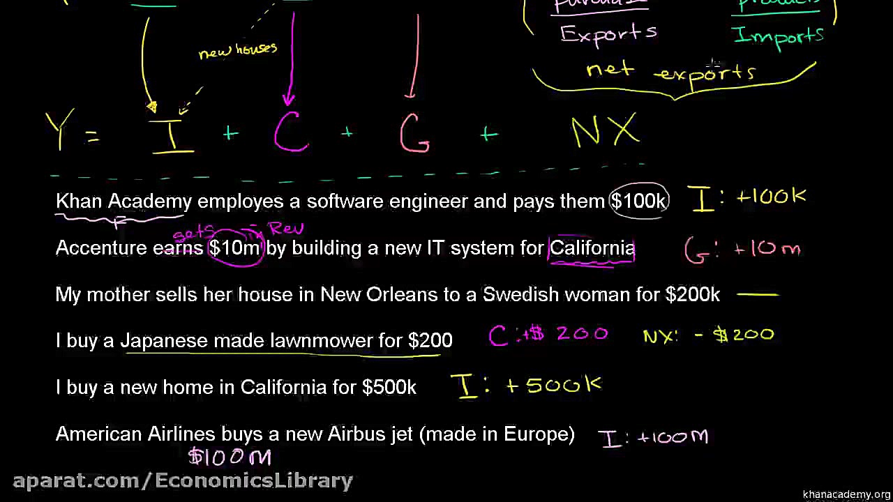 نمونه هایی از حسابداری تولید ن...