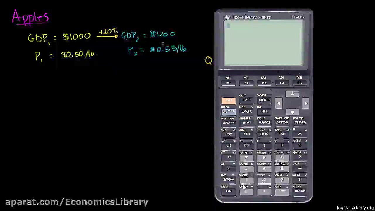 تولید ناخالص داخلی واقعی و تول...