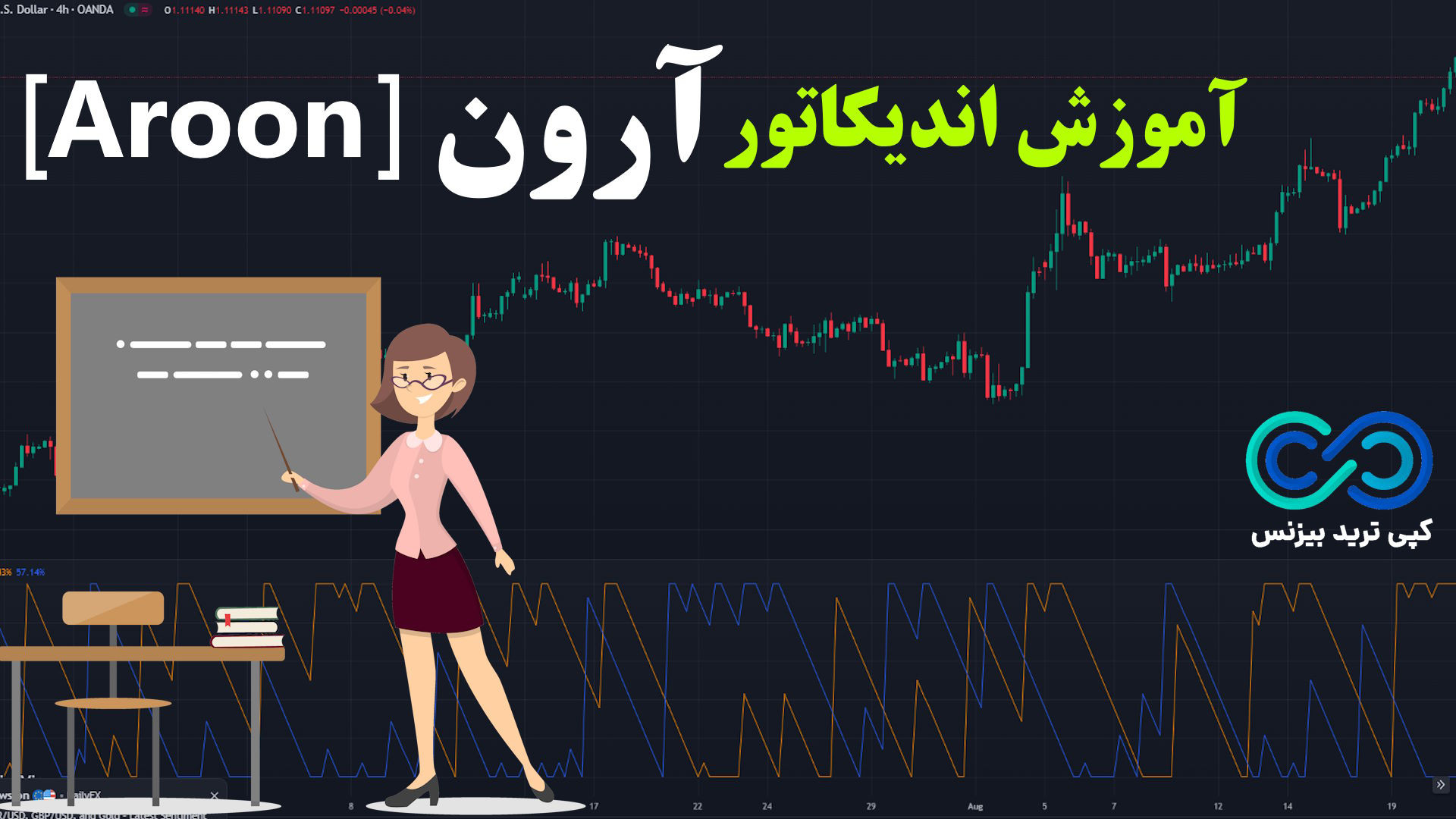 فرمول اندیکاتور آرون