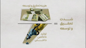 شاخص شدت تحقیق و توسعه را بیشت...