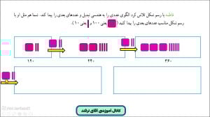 حل ریاضی چهارم ابتدایی صفحه 3