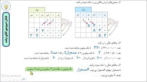 حل ریاضی پنجم ابتدایی صفحه 3
