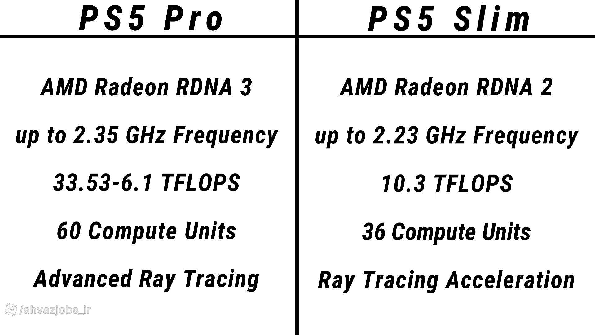 مقایسه PS5 Slim و PS5 pro جزئیات سخت افزار و...