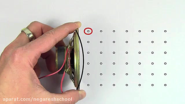 طول موج  چهارم